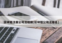 区块链注册公司流程图[区块链公司注册名]